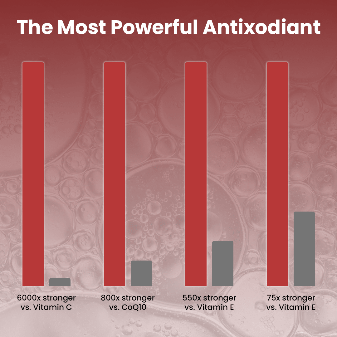 Atlas Astaxanthin 12mg Softgels - Atlas